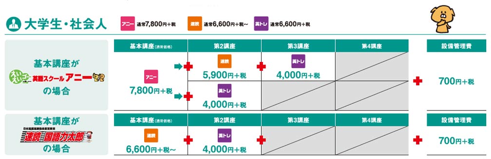 ANNIE.. GLOBAL EDUCATION大学生・社会人料金表