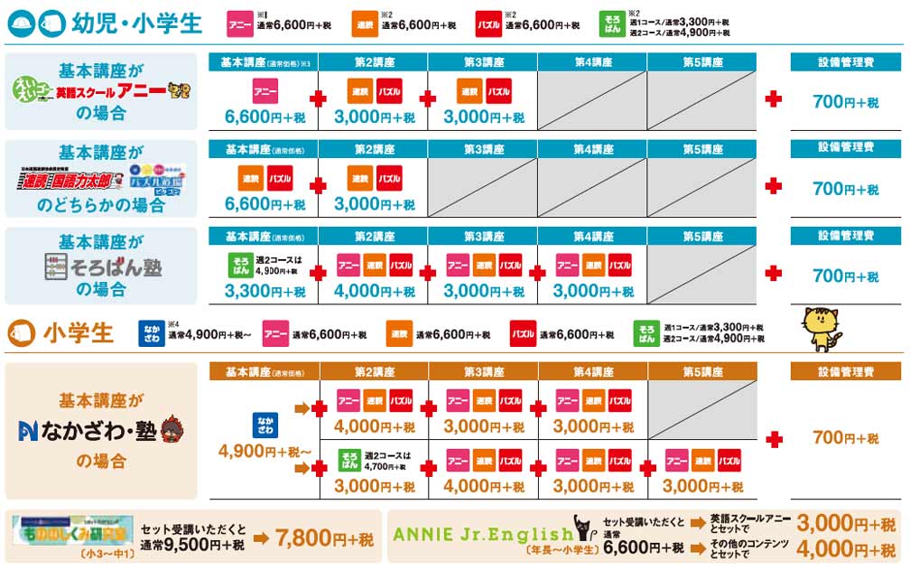 ANNIE.. GLOBAL EDUCATION小学生料金表