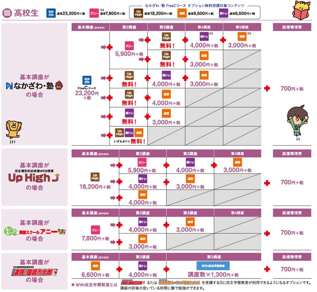 ANNIE.. GLOBAL EDUCATION高校生料金表
