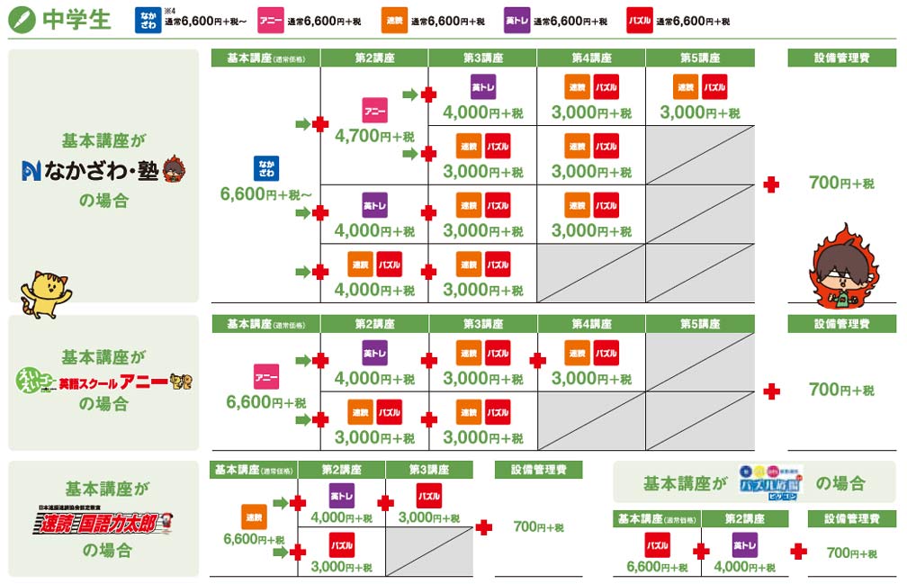ANNIE.. GLOBAL EDUCATION中学生料金表