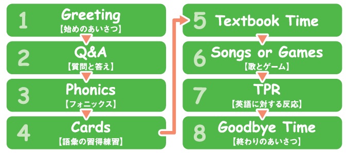 英語スクールアニー指導方針