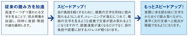 スピードアップトレーニング