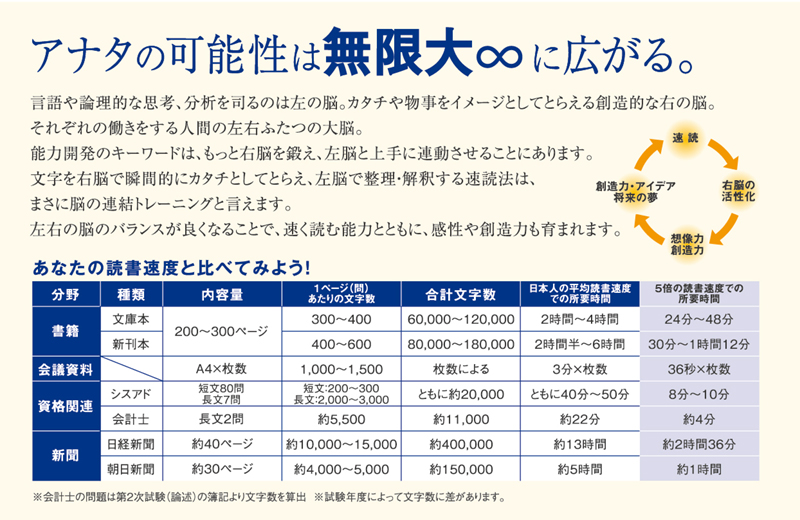 無限大に広がる可能性