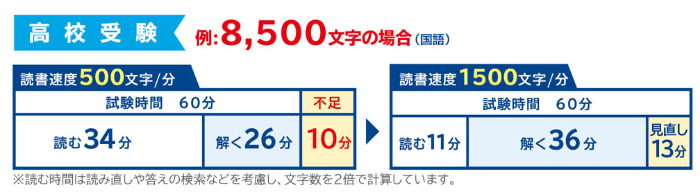 高校受験データ