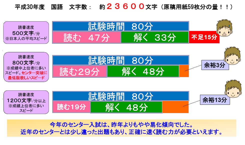 大学受験データ