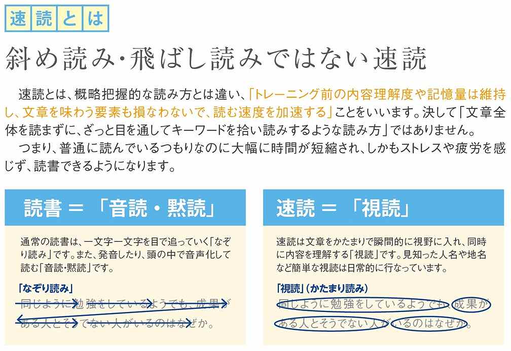 速読とは